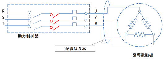 全電圧始動イメージ