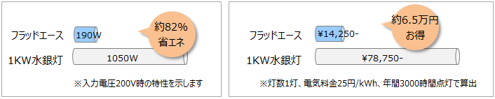 経済性比較