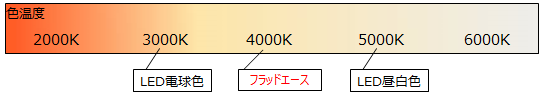 色温度