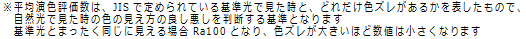 平均演色評価数とは