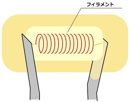 フィラメント