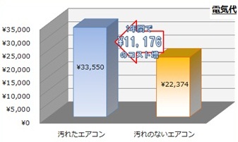 電気代比較