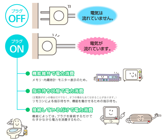使い方に気をつけて待機電力を減らそう