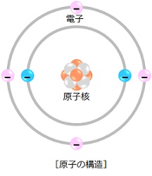 原紙の構造