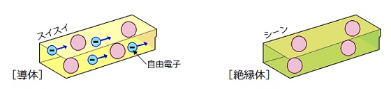 導体・絶縁体