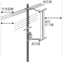 配電線イメージ