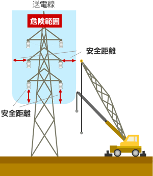送電線イメージ