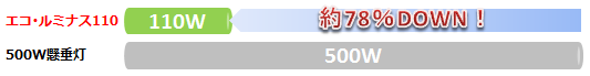 経済性比較