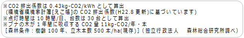 CO2排出係数は0.43kg-CO2/kWh・・・・