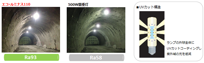 作業環境比較